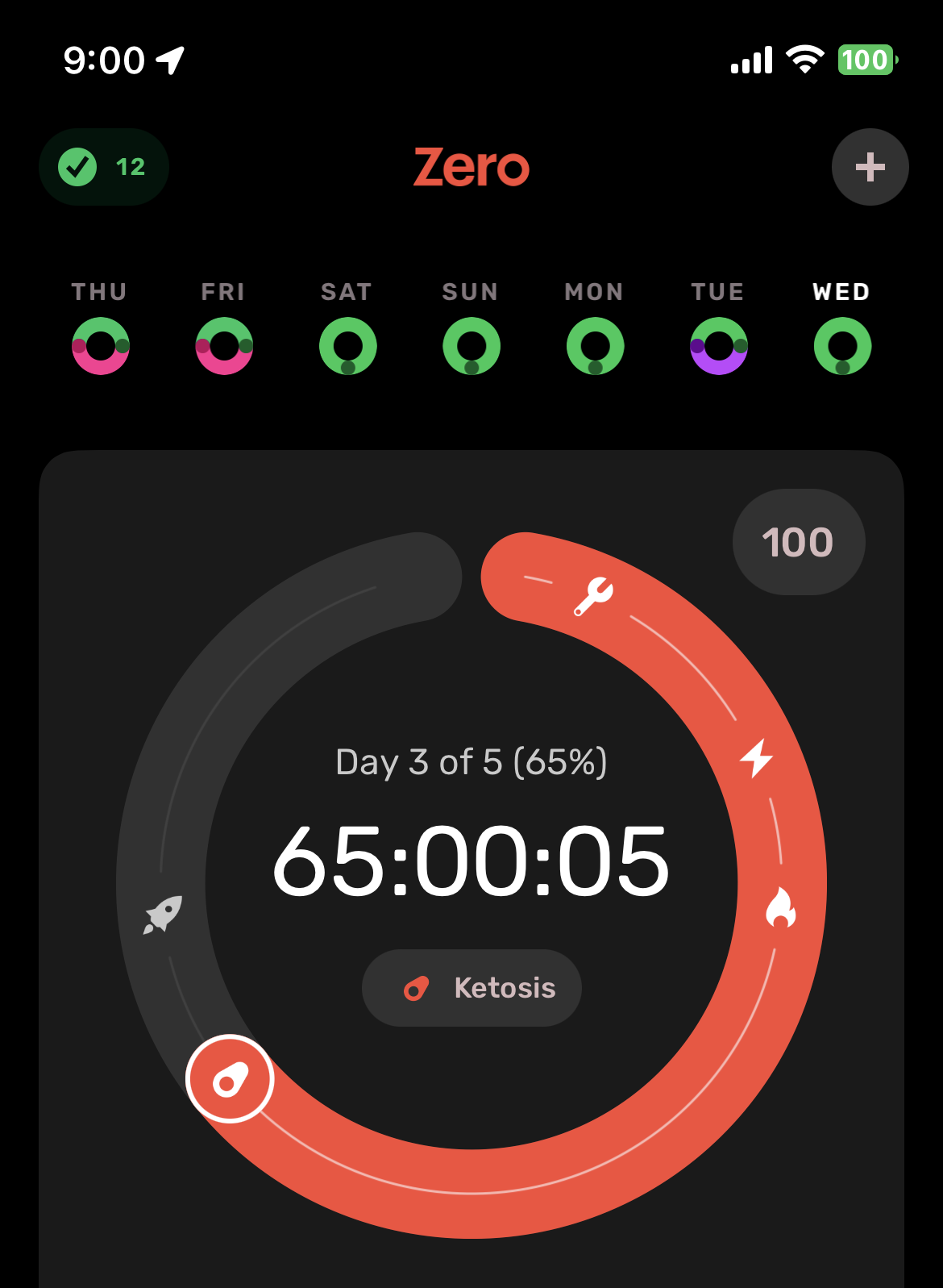 230727 Thursday – Ketosis Journey Begins with Hopeful mind